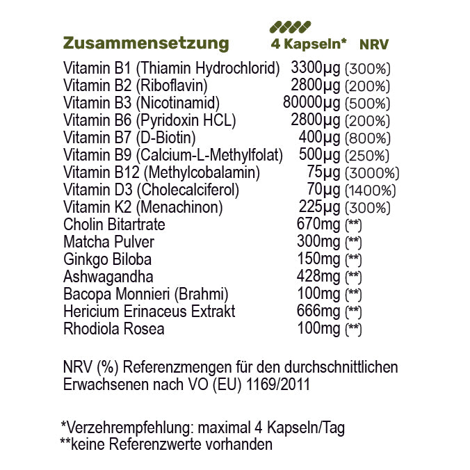 2x NEUROFORCE (for 2 months)